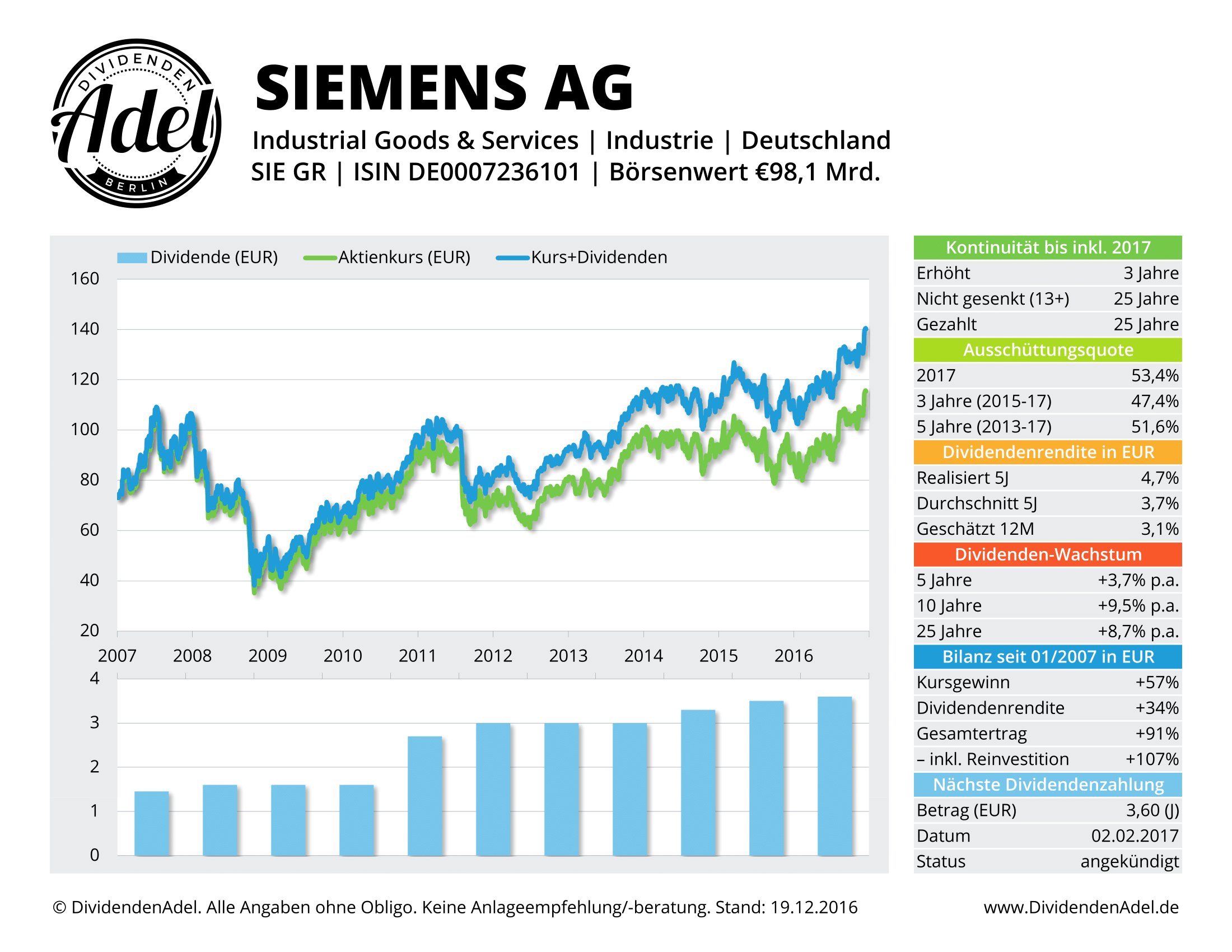 DividendenAdel Siemens 