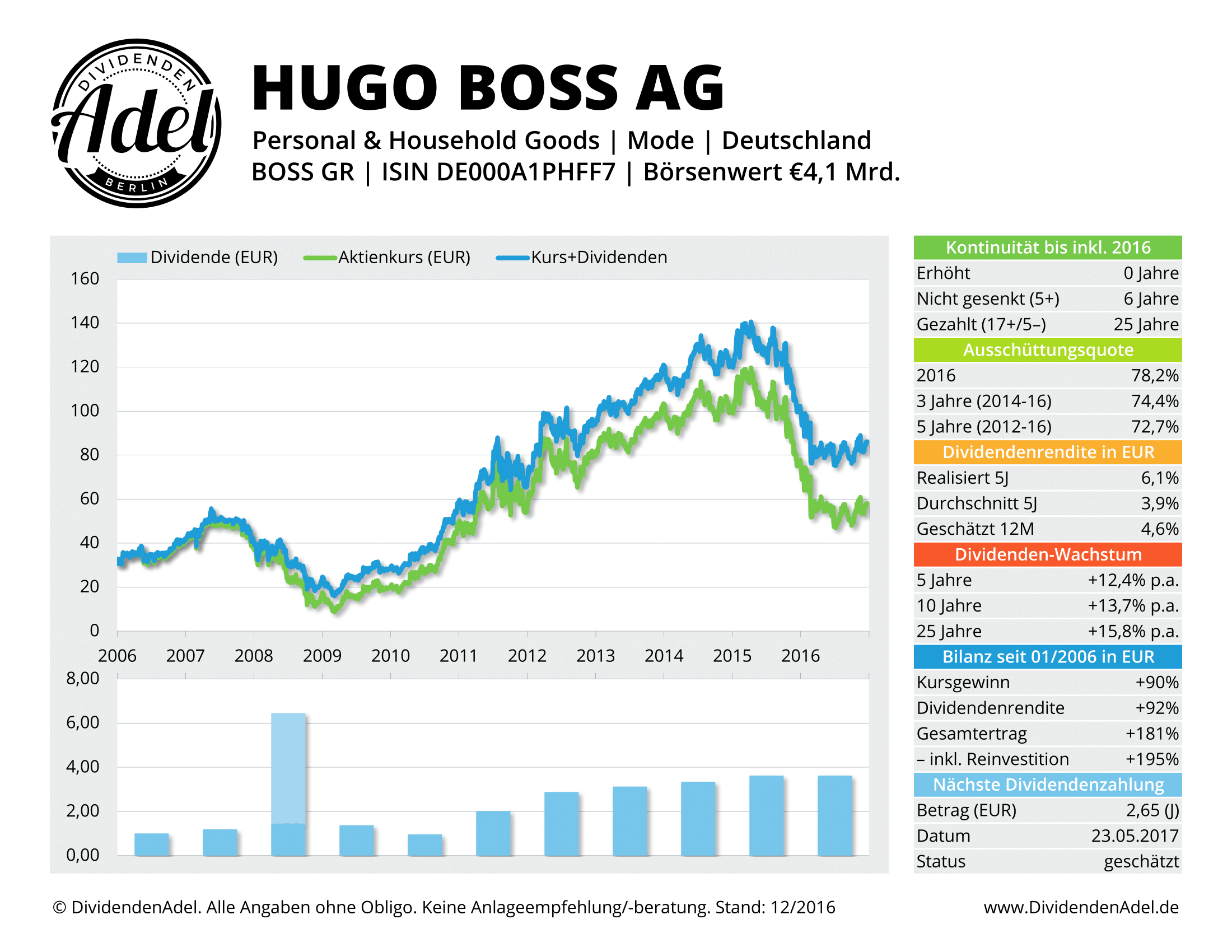 DividendenAdel Dividendenprofil Hugo Boss